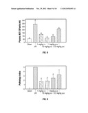 Cyclic Peptides As G-Protein Coupled Receptor Antagonists diagram and image