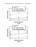 Cyclic Peptides As G-Protein Coupled Receptor Antagonists diagram and image