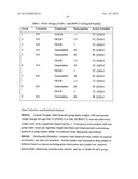 GEMCITABINE COMBINATION THERAPY diagram and image