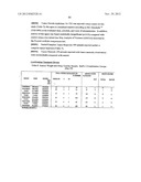 GEMCITABINE COMBINATION THERAPY diagram and image