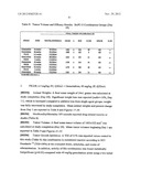 GEMCITABINE COMBINATION THERAPY diagram and image