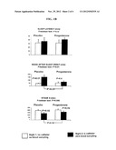 PROGESTERONE TREATMENT FOR IMPROVING SLEEP QUALITY diagram and image