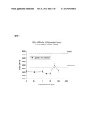 NOVEL SULFAMIDES EXHIBITING NEUROPROTECTIVE ACTION AND METHODS FOR USE     THEREOF diagram and image