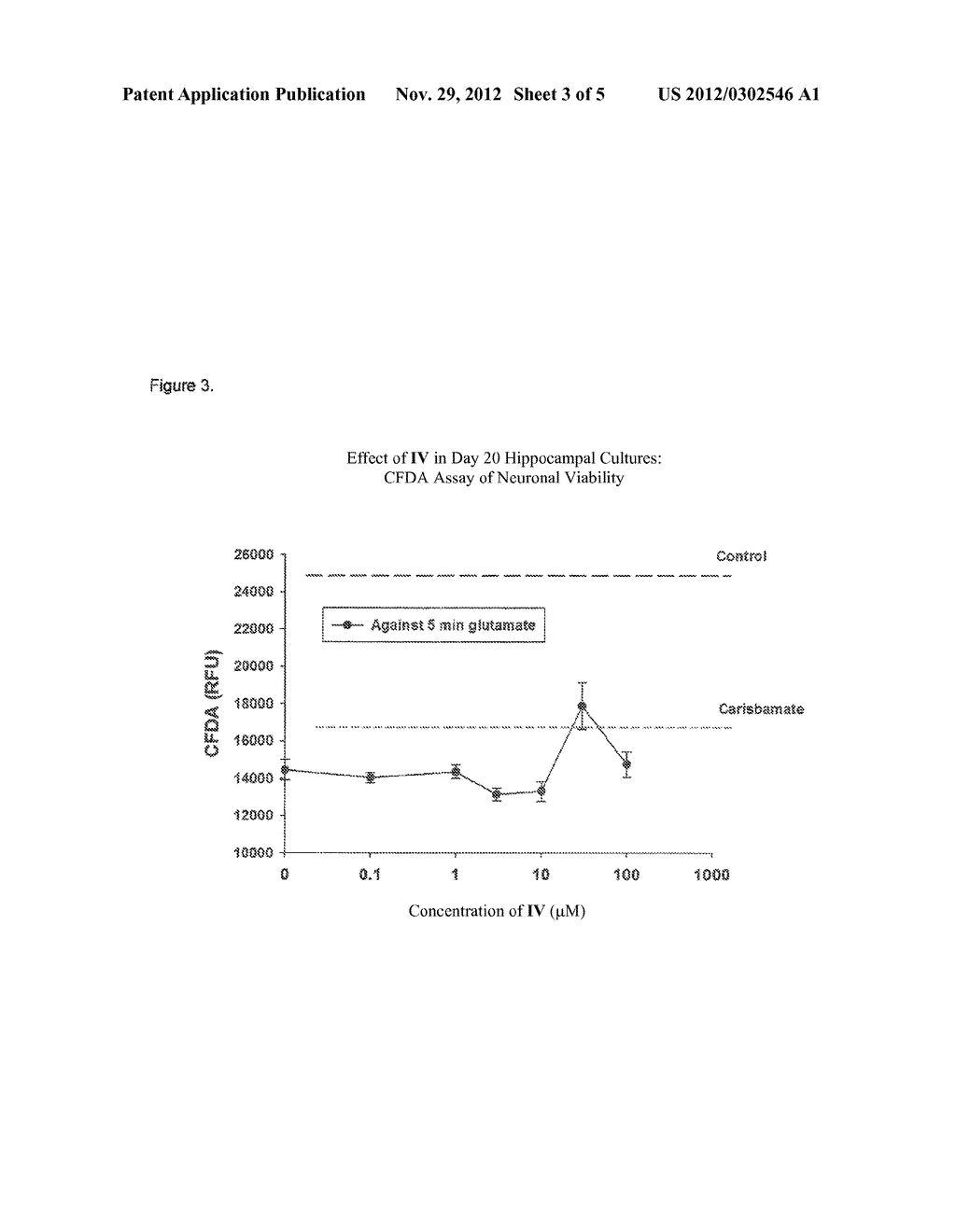 NOVEL SULFAMIDES EXHIBITING NEUROPROTECTIVE ACTION AND METHODS FOR USE     THEREOF - diagram, schematic, and image 04