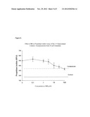 NOVEL SULFAMIDES EXHIBITING NEUROPROTECTIVE ACTION AND METHODS FOR USE     THEREOF diagram and image