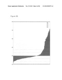 USE OF EMT GENE SIGNATURES IN CANCER DRUG DISCOVERY, DIAGNOSTICS, AND     TREATMENT diagram and image