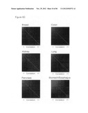 USE OF EMT GENE SIGNATURES IN CANCER DRUG DISCOVERY, DIAGNOSTICS, AND     TREATMENT diagram and image