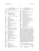 USE OF EMT GENE SIGNATURES IN CANCER DRUG DISCOVERY, DIAGNOSTICS, AND     TREATMENT diagram and image