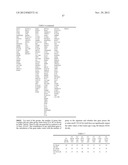 USE OF EMT GENE SIGNATURES IN CANCER DRUG DISCOVERY, DIAGNOSTICS, AND     TREATMENT diagram and image