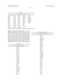 USE OF EMT GENE SIGNATURES IN CANCER DRUG DISCOVERY, DIAGNOSTICS, AND     TREATMENT diagram and image