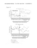 USE OF EMT GENE SIGNATURES IN CANCER DRUG DISCOVERY, DIAGNOSTICS, AND     TREATMENT diagram and image