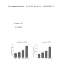 USE OF EMT GENE SIGNATURES IN CANCER DRUG DISCOVERY, DIAGNOSTICS, AND     TREATMENT diagram and image