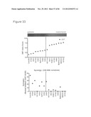 USE OF EMT GENE SIGNATURES IN CANCER DRUG DISCOVERY, DIAGNOSTICS, AND     TREATMENT diagram and image