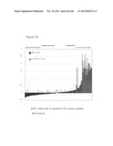 USE OF EMT GENE SIGNATURES IN CANCER DRUG DISCOVERY, DIAGNOSTICS, AND     TREATMENT diagram and image