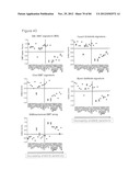 USE OF EMT GENE SIGNATURES IN CANCER DRUG DISCOVERY, DIAGNOSTICS, AND     TREATMENT diagram and image