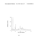 NOVEL SALTS FORMS OF PYRIMIDIN-5-YL ACETIC ACID DERIVATIVE diagram and image