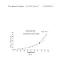 NOVEL SALTS FORMS OF PYRIMIDIN-5-YL ACETIC ACID DERIVATIVE diagram and image