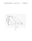 NOVEL SALTS FORMS OF PYRIMIDIN-5-YL ACETIC ACID DERIVATIVE diagram and image