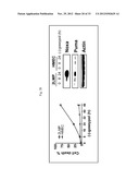 BIOMARKERS FOR GOSSYPOL CHEMOTHERAPY AND METHODS OF TREATING DISEASE diagram and image