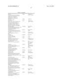 BIOMARKERS FOR GOSSYPOL CHEMOTHERAPY AND METHODS OF TREATING DISEASE diagram and image