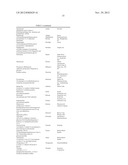 BIOMARKERS FOR GOSSYPOL CHEMOTHERAPY AND METHODS OF TREATING DISEASE diagram and image