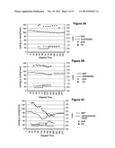 Methods of Treating Tachycardia and/or Controlling Heart Rate While     Minimizing and/or Controlling Hypotension diagram and image