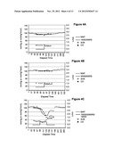 Methods of Treating Tachycardia and/or Controlling Heart Rate While     Minimizing and/or Controlling Hypotension diagram and image
