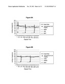 Methods of Treating Tachycardia and/or Controlling Heart Rate While     Minimizing and/or Controlling Hypotension diagram and image