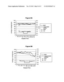 Methods of Treating Tachycardia and/or Controlling Heart Rate While     Minimizing and/or Controlling Hypotension diagram and image