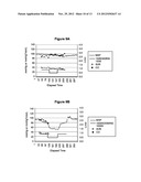 Methods of Treating Tachycardia and/or Controlling Heart Rate While     Minimizing and/or Controlling Hypotension diagram and image