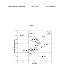 RUBBER COMPOSITION FOR TIRE TREAD AND PNEUMATIC TIRE diagram and image