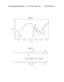 PRODUCTION METHODS OF FURAN FATTY ACIDS diagram and image