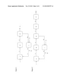 PROCESS FOR MANUFACTURING ACROLEIN AND/OR ACRYLIC ACID FROM GLYCEROL diagram and image