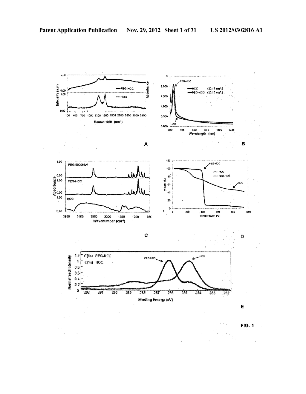 THERAPEUTIC COMPOSITIONS AND METHODS FOR TARGETED DELIVERY OF ACTIVE     AGENTS - diagram, schematic, and image 02