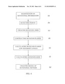 SYSTEM TO QUANTIFY AND VISUALIZE VENTRICULAR ROTATION PATTERN OF THE HEART diagram and image