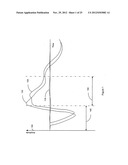 Adjusting Cardiac Pacing Response Sensing Intervals diagram and image