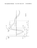 Adjusting Cardiac Pacing Response Sensing Intervals diagram and image