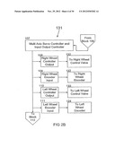 ROBOTIC VEHICLE CONTROLLER diagram and image