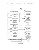 ROBOTIC VEHICLE CONTROLLER diagram and image