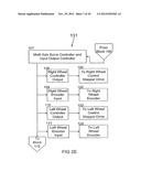 ROBOTIC VEHICLE CONTROLLER diagram and image