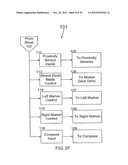 ROBOTIC VEHICLE CONTROLLER diagram and image