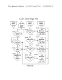 ROBOTIC VEHICLE CONTROLLER diagram and image