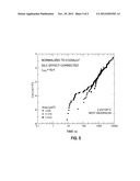 CORRECTION FOR STRESS INDUCED LEAKAGE CURRENT IN DIELECTRIC RELIABILITY     EVALUATIONS diagram and image