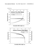 METHOD AND SYSTEM FOR REPRESENTING WELLS IN MODELING A PHYSICAL FLUID     RESERVOIR diagram and image