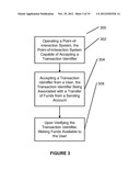 SYSTEMS AND METHODS FOR TRANSFERRING FUNDS FROM A SENDING ACCOUNT diagram and image