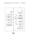 SYSTEM AND METHOD FOR SECURING, DISTRIBUTING AND ENFORCING FOR-HIRE     VEHICLE OPERATING PARAMETERS diagram and image