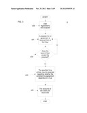 SYSTEMS AND PROCESSES FOR AGREEMENT MANGEMENT diagram and image