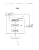 INFORMATION PROCESSING APPARATUS, INFORMATION PROCESSING METHOD, AND     PROGRAM diagram and image