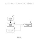 Method and Device for Mobile Terminal Scene Management and Backup Recovery diagram and image