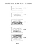 Method and System for Visual Network Searching diagram and image